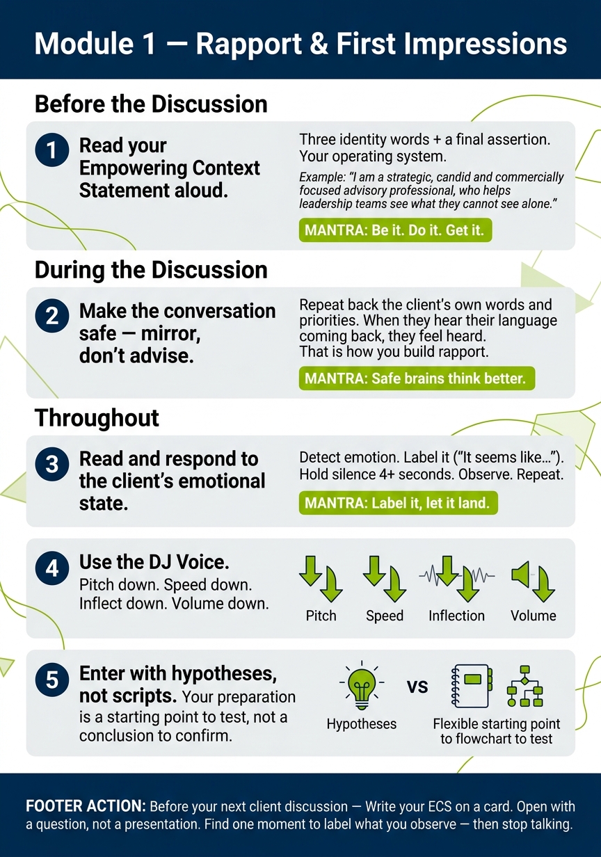 Module 1 — First Impressions & Rapport infographic