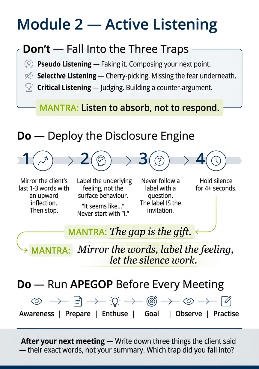 Module 2 — Active Listening infographic